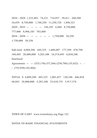2024 - 2028 1,533,483 74,221 714,937 39,411 260,308
34,439 8,750,000 1,748,250 11,258,728 1,896,321
2029 - 2033 -- -- -- -- 156,185 6,888 8,750,000
777,000 8,906,185 783,888
2034 - 2038 -- -- -- -- -- -- 1,750,000 38,350
1,750,000 38,350
Sub-total 4,089,288 445,325 1,608,607 177,350 676,798
104,465 28,000,000 5,283,100 34,374,693 6,010,240
Interlocal
Agreements -- -- (525,170) (57,244) (230,788) (35,622) -- -
- (755,958) (92,866)
TOTAL $ 4,089,288 445,325 1,083,437 120,106 446,010
68,843 28,000,000 5,283,100 33,618,735 5,917,374
TOWN OF CARY www.townofcary.org Page 122
NOTES TO BASIC FINANCIAL STATEMENTS
 