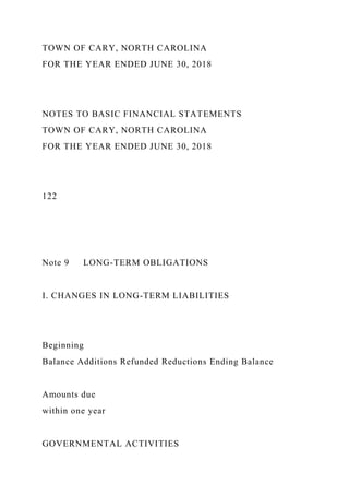 TOWN OF CARY, NORTH CAROLINA
FOR THE YEAR ENDED JUNE 30, 2018
NOTES TO BASIC FINANCIAL STATEMENTS
TOWN OF CARY, NORTH CAROLINA
FOR THE YEAR ENDED JUNE 30, 2018
122
Note 9 LONG-TERM OBLIGATIONS
I. CHANGES IN LONG-TERM LIABILITIES
Beginning
Balance Additions Refunded Reductions Ending Balance
Amounts due
within one year
GOVERNMENTAL ACTIVITIES
 
