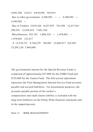 4,801,246 16,812 4,818,058 245,819
Due to other governments 4,380,985 -- -- 4,380,985 --
4,380,985 --
Due to Vendors 3,018,168 8,657,955 741,498 12,417,621
208,391 12,626,012 7,601,364
Miscellaneous 383,741 1,086,324 -- 1,470,065 --
1,470,065 122,417
$ 12,576,731 9,744,279 748,907 23,069,917 225,203
23,295,120 7,969,600
The governmental amount for the Special Revenue Funds is
comprised of approximately $27,000 for the CDBG Fund and
$722,000 for the Transit Fund. The full accrual adjustment
represents the Fleet Management Internal Service Fund accounts
payable and accrued liabilities. For presentation purposes, the
accounts payable portion of the worker’s
compensation and small claims liability is included with the
long-term liabilities on the Entity-Wide financial statements and
in the supporting note.
Note 11 RISK MANAGEMENT
 