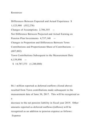 Resources
Differences Between Expected and Actual Experience $
1,123,980 (552,278)
Changes of Assumptions 2,786,355 --
Net Difference Between Projected and Actual Earning on
Pension Plan Investments 4,737,148 --
Changes in Proportion and Differences Between Town
Contributions and Proportionate Share of Contributions --
(687,802)
Town Contributions Subsequent to the Measurement Date
6,139,890 --
$ 14,787,373 (1,240,080)
$6.1 million reported as deferred outflows (listed above)
resulted from Town contributions made subsequent to the
measurement date of June 30, 2017. This will be recognized as
a
decrease to the net pension liability in fiscal year 2019. Other
amounts reported as deferred outflows/(inflows) will be
recognized as an addition to pension expense as follows:
Expense
 