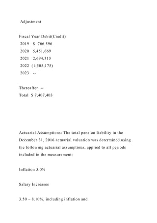 Adjustment
Fiscal Year Debit(Credit)
2019 $ 766,596
2020 5,451,669
2021 2,694,313
2022 (1,505,175)
2023 --
Thereafter --
Total $ 7,407,403
Actuarial Assumptions: The total pension liability in the
December 31, 2016 actuarial valuation was determined using
the following actuarial assumptions, applied to all periods
included in the measurement:
Inflation 3.0%
Salary Increases
3.50 – 8.10%, including inflation and
 