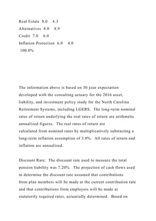 Real Estate 8.0 4.3
Alternatives 8.0 8.9
Credit 7.0 6.0
Inflation Protection 6.0 4.0
100.0%
The information above is based on 30 year expectation
developed with the consulting actuary for the 2016 asset,
liability, and investment policy study for the North Carolina
Retirement Systems, including LGERS. The long-term nominal
rates of return underlying the real rates of return are arithmetic
annualized figures. The real rates of return are
calculated from nominal rates by multiplicatively subtracting a
long-term inflation assumption of 3.0%. All rates of return and
inflation are annualized.
Discount Rate: The discount rate used to measure the total
pension liability was 7.20%. The projection of cash flows used
to determine the discount rate assumed that contributions
from plan members will be made at the current contribution rate
and that contributions from employers will be made at
statutorily required rates, actuarially determined. Based on
 