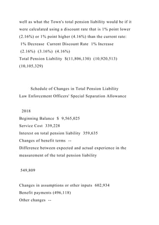 well as what the Town's total pension liability would be if it
were calculated using a discount rate that is 1% point lower
(2.16%) or 1% point higher (4.16%) than the current rate:
1% Decrease Current Discount Rate 1% Increase
(2.16%) (3.16%) (4.16%)
Total Pension Liability $(11,806,130) (10,920,513)
(10,105,329)
Schedule of Changes in Total Pension Liability
Law Enforcement Officers' Special Separation Allowance
2018
Beginning Balance $ 9,565,025
Service Cost 339,228
Interest on total pension liability 359,635
Changes of benefit terms --
Difference between expected and actual experience in the
measurement of the total pension liability
549,809
Changes in assumptions or other inputs 602,934
Benefit payments (496,118)
Other changes --
 