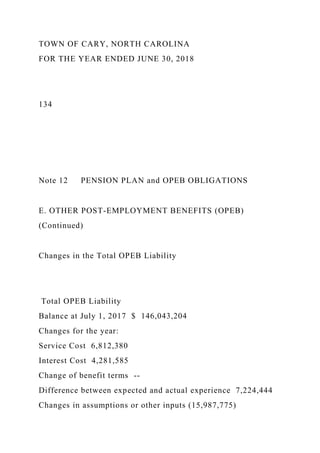 TOWN OF CARY, NORTH CAROLINA
FOR THE YEAR ENDED JUNE 30, 2018
134
Note 12 PENSION PLAN and OPEB OBLIGATIONS
E. OTHER POST-EMPLOYMENT BENEFITS (OPEB)
(Continued)
Changes in the Total OPEB Liability
Total OPEB Liability
Balance at July 1, 2017 $ 146,043,204
Changes for the year:
Service Cost 6,812,380
Interest Cost 4,281,585
Change of benefit terms --
Difference between expected and actual experience 7,224,444
Changes in assumptions or other inputs (15,987,775)
 