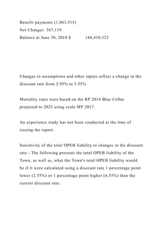 Benefit payments (1,963,515)
Net Changes 367,119
Balance at June 30, 2018 $ 146,410,323
Changes in assumptions and other inputs reflect a change in the
discount rate from 2.95% to 3.55%
Mortality rates were based on the RP 2014 Blue Collar
projected to 2022 using scale MP 2017.
An experience study has not been conducted at the time of
issuing the report.
Sensitivity of the total OPEB liability to changes in the discount
rate - The following presents the total OPEB liability of the
Town, as well as, what the Town's total OPEB liability would
be if it were calculated using a discount rate 1 percentage point
lower (2.55%) or 1 percentage point higher (4.55%) than the
current discount rate:
 