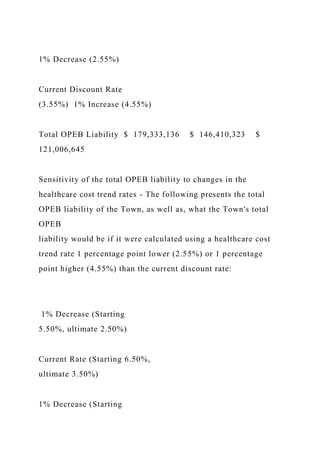 1% Decrease (2.55%)
Current Discount Rate
(3.55%) 1% Increase (4.55%)
Total OPEB Liability $ 179,333,136 $ 146,410,323 $
121,006,645
Sensitivity of the total OPEB liability to changes in the
healthcare cost trend rates - The following presents the total
OPEB liability of the Town, as well as, what the Town's total
OPEB
liability would be if it were calculated using a healthcare cost
trend rate 1 percentage point lower (2.55%) or 1 percentage
point higher (4.55%) than the current discount rate:
1% Decrease (Starting
5.50%, ultimate 2.50%)
Current Rate (Starting 6.50%,
ultimate 3.50%)
1% Decrease (Starting
 