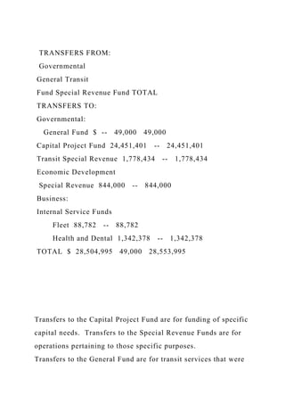 TRANSFERS FROM:
Governmental
General Transit
Fund Special Revenue Fund TOTAL
TRANSFERS TO:
Governmental:
General Fund $ -- 49,000 49,000
Capital Project Fund 24,451,401 -- 24,451,401
Transit Special Revenue 1,778,434 -- 1,778,434
Economic Development
Special Revenue 844,000 -- 844,000
Business:
Internal Service Funds
Fleet 88,782 -- 88,782
Health and Dental 1,342,378 -- 1,342,378
TOTAL $ 28,504,995 49,000 28,553,995
Transfers to the Capital Project Fund are for funding of specific
capital needs. Transfers to the Special Revenue Funds are for
operations pertaining to those specific purposes.
Transfers to the General Fund are for transit services that were
 