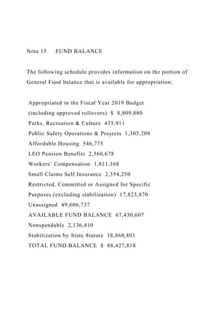 Note 15 FUND BALANCE
The following schedule provides information on the portion of
General Fund balance that is available for appropriation:
Appropriated in the Fiscal Year 2019 Budget
(including approved rollovers) $ 8,809,880
Parks, Recreation & Culture 435,911
Public Safety Operations & Projects 1,305,208
Affordable Housing 546,775
LEO Pension Benefits 2,560,678
Workers’ Compensation 1,811,168
Small Claims Self Insurance 2,354,250
Restricted, Committed or Assigned for Specific
Purposes (excluding stabilization) 17,823,870
Unassigned 49,606,737
AVAILABLE FUND BALANCE 67,430,607
Nonspendable 2,136,410
Stabilization by State Statute 18,860,801
TOTAL FUND BALANCE $ 88,427,818
 
