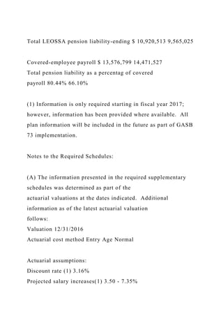 Total LEOSSA pension liability-ending $ 10,920,513 9,565,025
Covered-employee payroll $ 13,576,799 14,471,527
Total pension liability as a percentag of covered
payroll 80.44% 66.10%
(1) Information is only required starting in fiscal year 2017;
however, information has been provided where available. All
plan information will be included in the future as part of GASB
73 implementation.
Notes to the Required Schedules:
(A) The information presented in the required supplementary
schedules was determined as part of the
actuarial valuations at the dates indicated. Additional
information as of the latest actuarial valuation
follows:
Valuation 12/31/2016
Actuarial cost method Entry Age Normal
Actuarial assumptions:
Discount rate (1) 3.16%
Projected salary increases(1) 3.50 - 7.35%
 