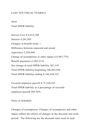 LAST TEN FISCAL YEARS(1)
2018
Total OPEB liability
Service Cost $ 6,812,380
Interest 4,281,585
Changes in benefit terms --
Difference between expected and actual
experience 7,224,444
Change of assumptions or other inputs (15,987,775)
Benefit payments (1,963,515)
Net change in total OPEB liability 367,119
Total OPEB liability-beginning 146,043,204
Total OPEB liability-ending $ 146,410,323
Covered employee payroll $ 71,230,547
Total OPEB liability as a percentage of covered-
employee payroll 205.54%
Notes to Schedule:
Changes of assumptions: Changes of assumptions and other
inputs reflect the effects of changes in the discount rate each
period. The following are the discount rates used in each
 