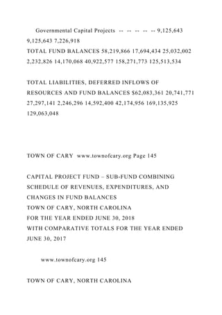 Governmental Capital Projects -- -- -- -- -- 9,125,643
9,125,643 7,226,918
TOTAL FUND BALANCES 58,219,866 17,694,434 25,032,002
2,232,826 14,170,068 40,922,577 158,271,773 125,513,534
TOTAL LIABILITIES, DEFERRED INFLOWS OF
RESOURCES AND FUND BALANCES $62,083,361 20,741,771
27,297,141 2,246,296 14,592,400 42,174,956 169,135,925
129,063,048
TOWN OF CARY www.townofcary.org Page 145
CAPITAL PROJECT FUND – SUB-FUND COMBINING
SCHEDULE OF REVENUES, EXPENDITURES, AND
CHANGES IN FUND BALANCES
TOWN OF CARY, NORTH CAROLINA
FOR THE YEAR ENDED JUNE 30, 2018
WITH COMPARATIVE TOTALS FOR THE YEAR ENDED
JUNE 30, 2017
www.townofcary.org 145
TOWN OF CARY, NORTH CAROLINA
 