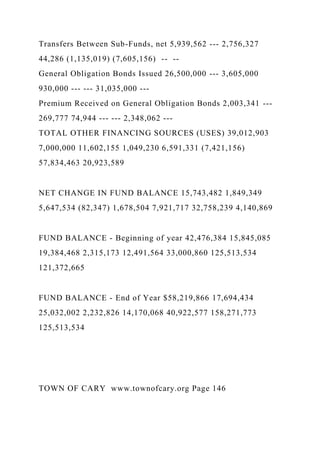 Transfers Between Sub-Funds, net 5,939,562 --- 2,756,327
44,286 (1,135,019) (7,605,156) -- --
General Obligation Bonds Issued 26,500,000 --- 3,605,000
930,000 --- --- 31,035,000 ---
Premium Received on General Obligation Bonds 2,003,341 ---
269,777 74,944 --- --- 2,348,062 ---
TOTAL OTHER FINANCING SOURCES (USES) 39,012,903
7,000,000 11,602,155 1,049,230 6,591,331 (7,421,156)
57,834,463 20,923,589
NET CHANGE IN FUND BALANCE 15,743,482 1,849,349
5,647,534 (82,347) 1,678,504 7,921,717 32,758,239 4,140,869
FUND BALANCE - Beginning of year 42,476,384 15,845,085
19,384,468 2,315,173 12,491,564 33,000,860 125,513,534
121,372,665
FUND BALANCE - End of Year $58,219,866 17,694,434
25,032,002 2,232,826 14,170,068 40,922,577 158,271,773
125,513,534
TOWN OF CARY www.townofcary.org Page 146
 