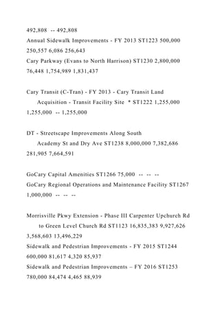 492,808 -- 492,808
Annual Sidewalk Improvements - FY 2013 ST1223 500,000
250,557 6,086 256,643
Cary Parkway (Evans to North Harrison) ST1230 2,800,000
76,448 1,754,989 1,831,437
Cary Transit (C-Tran) - FY 2013 - Cary Transit Land
Acquisition - Transit Facility Site * ST1222 1,255,000
1,255,000 -- 1,255,000
DT - Streetscape Improvements Along South
Academy St and Dry Ave ST1238 8,000,000 7,382,686
281,905 7,664,591
GoCary Capital Amenities ST1266 75,000 -- -- --
GoCary Regional Operations and Maintenance Facility ST1267
1,000,000 -- -- --
Morrisville Pkwy Extension - Phase III Carpenter Upchurch Rd
to Green Level Church Rd ST1123 16,835,383 9,927,626
3,568,603 13,496,229
Sidewalk and Pedestrian Improvements - FY 2015 ST1244
600,000 81,617 4,320 85,937
Sidewalk and Pedestrian Improvements – FY 2016 ST1253
780,000 84,474 4,465 88,939
 