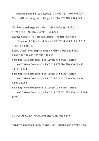 Improvements ST1252 1,264,310 73,931 272,996 346,927
Morrisville Parkway Interchange - NCTA ST1248 5,100,000 --
-- --
NC 540 Interchange with Morrisville Parkway ST1220
3,121,717 1,120,036 404,712 1,524,748
Reduce Congestion Through Intersection Improvements
(Based on LOS) - Bond Funded ST1237 4,813,515 817,517
810,842 1,628,359
Reedy Creek Road Improvements (NEPA / Design) ST1207
7,067,500 596,615 333,987 930,602
Spot Improvements (Based on Levels of Service, Safety
and Citizen Concerns) - FY 2015 ST1246 250,000 29,433
9,011 38,444
Spot Improvements (Based on Levels of Service, Safety
and Citizen Concerns) - FY 2016 ST1255 200,000 18,054
4,898 22,952
Spot Improvements (Based on Levels of Service, Safety
and Citizen Concerns) - FY 2018 ST1269 225,000 -- 15,904
15,904
TOWN OF CARY www.townofcary.org Page 149
STREET PROJECT SUB-FUND – SCHEDULE OF REVENUES,
 