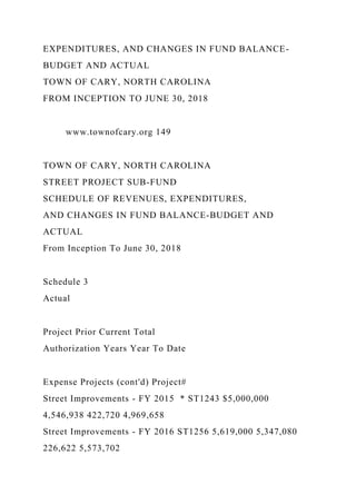 EXPENDITURES, AND CHANGES IN FUND BALANCE-
BUDGET AND ACTUAL
TOWN OF CARY, NORTH CAROLINA
FROM INCEPTION TO JUNE 30, 2018
www.townofcary.org 149
TOWN OF CARY, NORTH CAROLINA
STREET PROJECT SUB-FUND
SCHEDULE OF REVENUES, EXPENDITURES,
AND CHANGES IN FUND BALANCE-BUDGET AND
ACTUAL
From Inception To June 30, 2018
Schedule 3
Actual
Project Prior Current Total
Authorization Years Year To Date
Expense Projects (cont'd) Project#
Street Improvements - FY 2015 * ST1243 $5,000,000
4,546,938 422,720 4,969,658
Street Improvements - FY 2016 ST1256 5,619,000 5,347,080
226,622 5,573,702
 