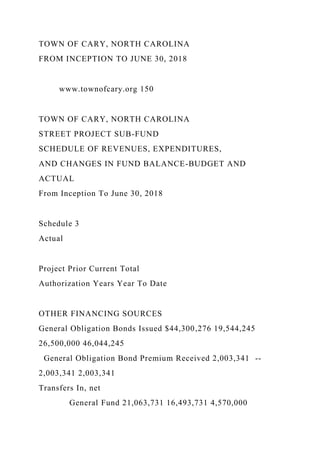 TOWN OF CARY, NORTH CAROLINA
FROM INCEPTION TO JUNE 30, 2018
www.townofcary.org 150
TOWN OF CARY, NORTH CAROLINA
STREET PROJECT SUB-FUND
SCHEDULE OF REVENUES, EXPENDITURES,
AND CHANGES IN FUND BALANCE-BUDGET AND
ACTUAL
From Inception To June 30, 2018
Schedule 3
Actual
Project Prior Current Total
Authorization Years Year To Date
OTHER FINANCING SOURCES
General Obligation Bonds Issued $44,300,276 19,544,245
26,500,000 46,044,245
General Obligation Bond Premium Received 2,003,341 --
2,003,341 2,003,341
Transfers In, net
General Fund 21,063,731 16,493,731 4,570,000
 