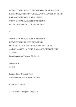DOWNTOWN PROJECT SUB-FUND – SCHEDULE OF
REVENUES, EXPENDITURES, AND CHANGES IN FUND
BALANCE-BUDGET AND ACTUAL
TOWN OF CARY, NORTH CAROLINA
FROM INCEPTION TO JUNE 30, 2018
151
TOWN OF CARY, NORTH CAROLINA
DOWNTOWN PROJECT SUB-FUND
SCHEDULE OF REVENUES, EXPENDITURES,
AND CHANGES IN FUND BALANCE-BUDGET AND
ACTUAL
From Inception To June 30, 2018
Schedule 4
Actual
Project Prior Current Total
Authorization Years Year To Date
EXPENDITURES
Asset-Related Projects Project #
 