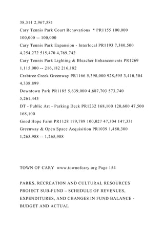 38,311 2,967,581
Cary Tennis Park Court Renovations * PR1155 100,000
100,000 -- 100,000
Cary Tennis Park Expansion - Interlocal PR1193 7,380,500
4,254,272 515,470 4,769,742
Cary Tennis Park Lighting & Bleacher Enhancements PR1269
1,115,000 -- 216,182 216,182
Crabtree Creek Greenway PR1166 5,398,000 928,595 3,410,304
4,338,899
Downtown Park PR1185 5,639,000 4,687,703 573,740
5,261,443
DT - Public Art - Parking Deck PR1232 168,100 120,600 47,500
168,100
Good Hope Farm PR1128 179,789 100,027 47,304 147,331
Greenway & Open Space Acquisition PR1039 1,480,300
1,265,988 -- 1,265,988
TOWN OF CARY www.townofcary.org Page 154
PARKS, RECREATION AND CULTURAL RESOURCES
PROJECT SUB-FUND – SCHEDULE OF REVENUES,
EXPENDITURES, AND CHANGES IN FUND BALANCE -
BUDGET AND ACTUAL
 