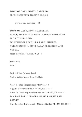 TOWN OF CARY, NORTH CAROLINA
FROM INCEPTION TO JUNE 30, 2018
www.townofcary.org 154
TOWN OF CARY, NORTH CAROLINA
PARKS, RECREATION AND CULTURAL RESOURCES
PROJECT SUB-FUND
SCHEDULE OF REVENUES, EXPENDITURES,
AND CHANGES IN FUND BALANCE-BUDGET AND
ACTUAL
From Inception To June 30, 2018
Schedule 5
Actual
Project Prior Current Total
Authorization Years Year To Date
Asset-Related Projects (cont'd) Project #
Higgins Greenway PR1267 $200,000 -- -- --
Hinshaw Greenway Renovations PR1218 200,000 -- -- --
Jack Smith Park * PR1074 4,540,345 4,314,977 8,476
4,323,453
Kids Together Playground - Misting Garden PR1239 130,000 --
 