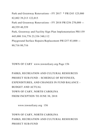 Park and Greenway Renovations - FY 2017 * PR1243 125,000
82,802 39,213 122,015
Park and Greenway Renovations - FY 2018 PR1256 270,000 --
40,559 40,559
Park, Greenway and Facility Sign Plan Implementation PR1159
445,000 316,776 23,336 340,112
Playground Surface Repairs/Replacement PR1257 83,000 --
80,716 80,716
TOWN OF CARY www.townofcary.org Page 156
PARKS, RECREATION AND CULTURAL RESOURCES
PROJECT SUB-FUND – SCHEDULE OF REVENUES,
EXPENDITURES, AND CHANGES IN FUND BALANCE -
BUDGET AND ACTUAL
TOWN OF CARY, NORTH CAROLINA
FROM INCEPTION TO JUNE 30, 2018
www.townofcary.org 156
TOWN OF CARY, NORTH CAROLINA
PARKS, RECREATION AND CULTURAL RESOURCES
PROJECT SUB-FUND
 