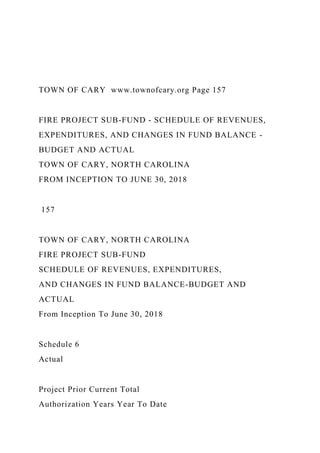 TOWN OF CARY www.townofcary.org Page 157
FIRE PROJECT SUB-FUND - SCHEDULE OF REVENUES,
EXPENDITURES, AND CHANGES IN FUND BALANCE -
BUDGET AND ACTUAL
TOWN OF CARY, NORTH CAROLINA
FROM INCEPTION TO JUNE 30, 2018
157
TOWN OF CARY, NORTH CAROLINA
FIRE PROJECT SUB-FUND
SCHEDULE OF REVENUES, EXPENDITURES,
AND CHANGES IN FUND BALANCE-BUDGET AND
ACTUAL
From Inception To June 30, 2018
Schedule 6
Actual
Project Prior Current Total
Authorization Years Year To Date
 