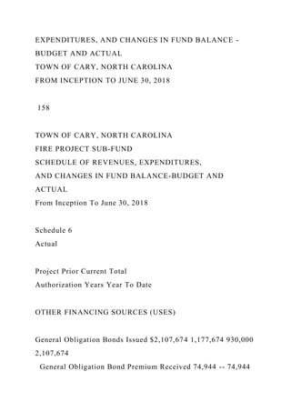 EXPENDITURES, AND CHANGES IN FUND BALANCE -
BUDGET AND ACTUAL
TOWN OF CARY, NORTH CAROLINA
FROM INCEPTION TO JUNE 30, 2018
158
TOWN OF CARY, NORTH CAROLINA
FIRE PROJECT SUB-FUND
SCHEDULE OF REVENUES, EXPENDITURES,
AND CHANGES IN FUND BALANCE-BUDGET AND
ACTUAL
From Inception To June 30, 2018
Schedule 6
Actual
Project Prior Current Total
Authorization Years Year To Date
OTHER FINANCING SOURCES (USES)
General Obligation Bonds Issued $2,107,674 1,177,674 930,000
2,107,674
General Obligation Bond Premium Received 74,944 -- 74,944
 