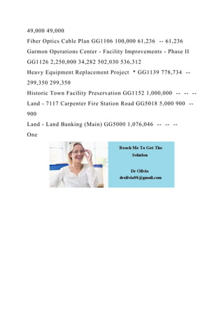 49,000 49,000
Fiber Optics Cable Plan GG1106 100,000 61,236 -- 61,236
Garmon Operations Center - Facility Improvements - Phase II
GG1126 2,250,000 34,282 502,030 536,312
Heavy Equipment Replacement Project * GG1139 778,734 --
299,350 299,350
Historic Town Facility Preservation GG1152 1,000,000 -- -- --
Land - 7117 Carpenter Fire Station Road GG5018 5,000 900 --
900
Land - Land Banking (Main) GG5000 1,076,046 -- -- --
One
 