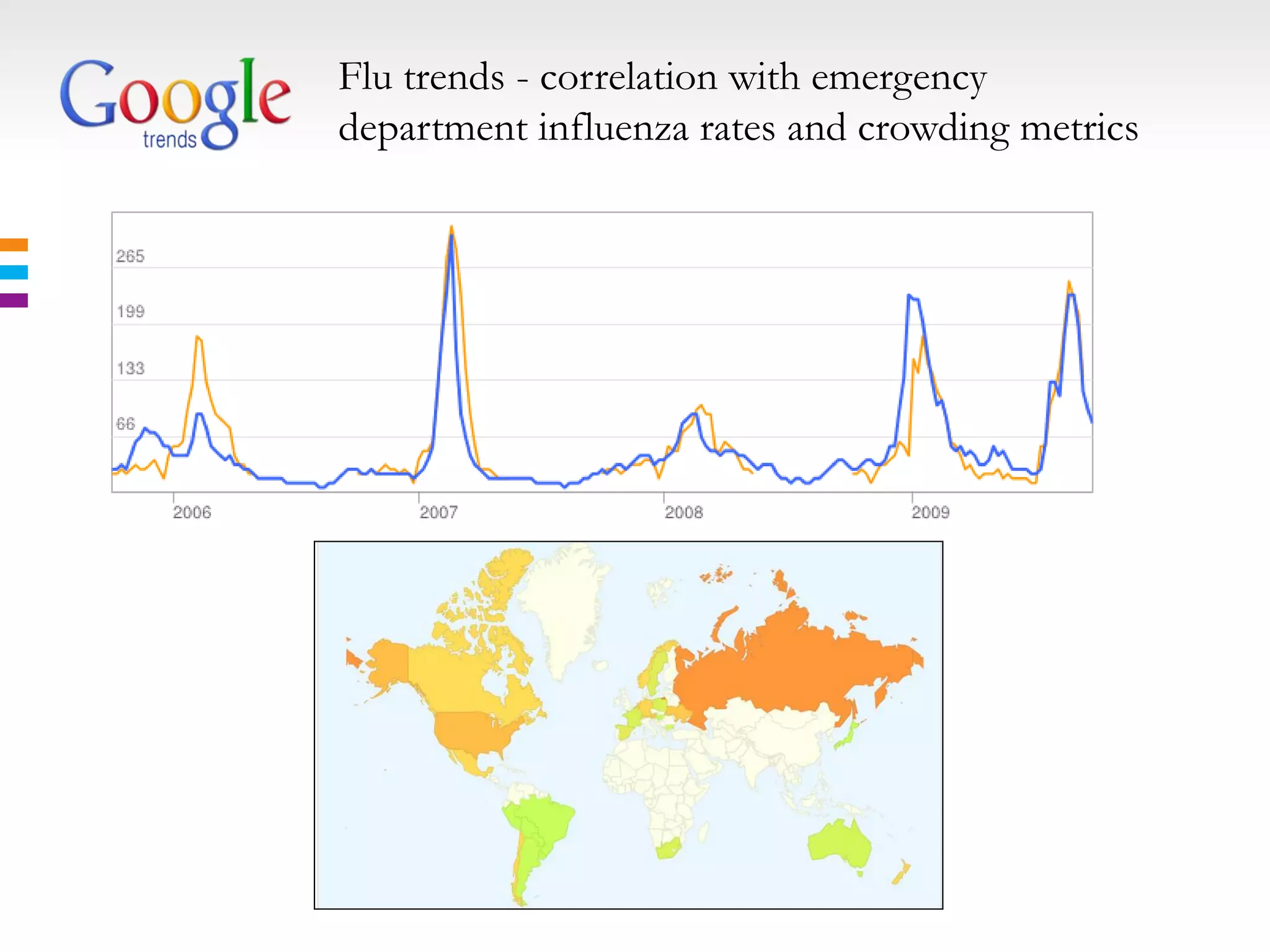 Flu trends - correlation with emergency
department influenza rates and crowding metrics
 