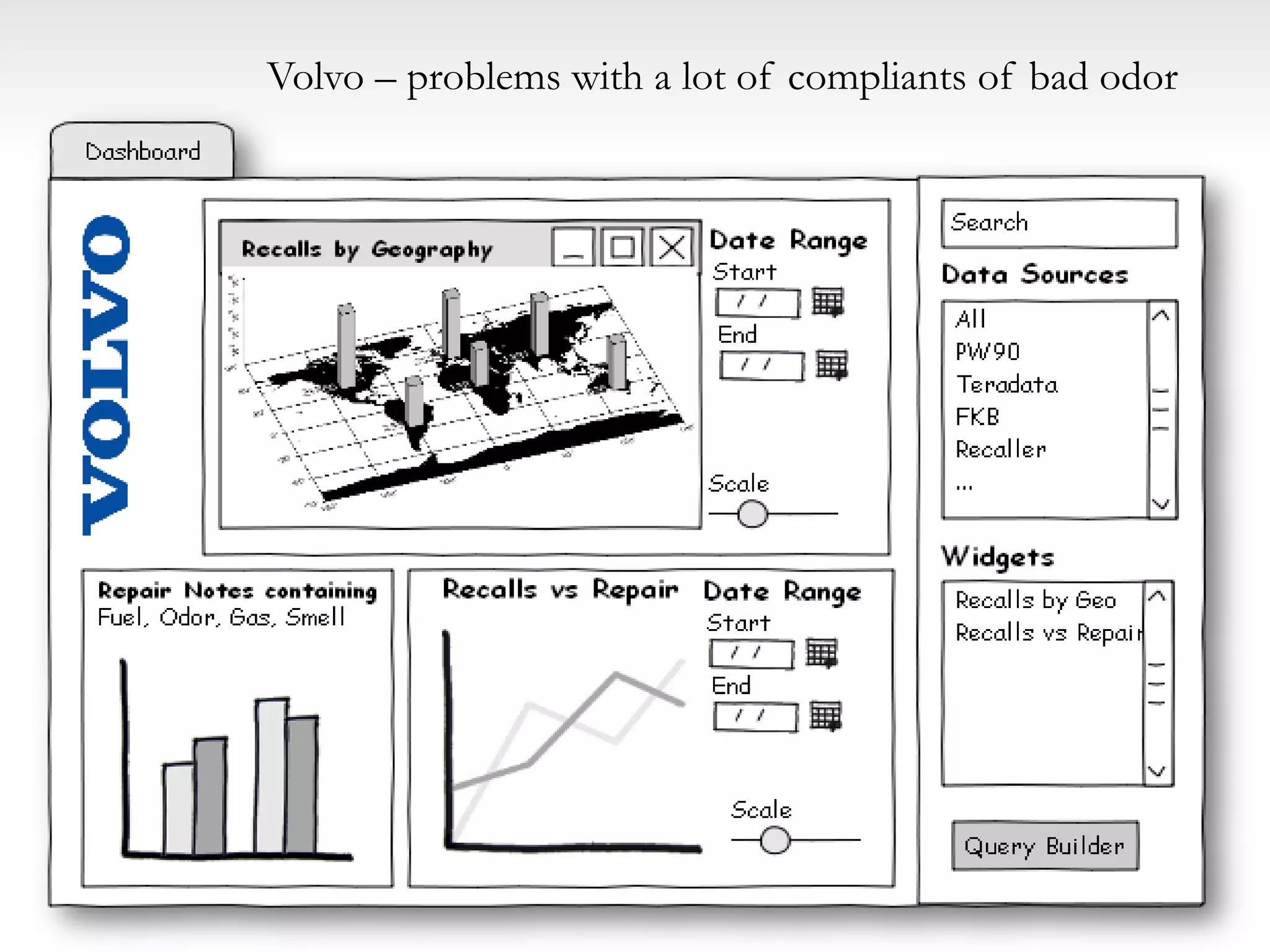 Volvo – problems with a lot of compliants of bad odor
 