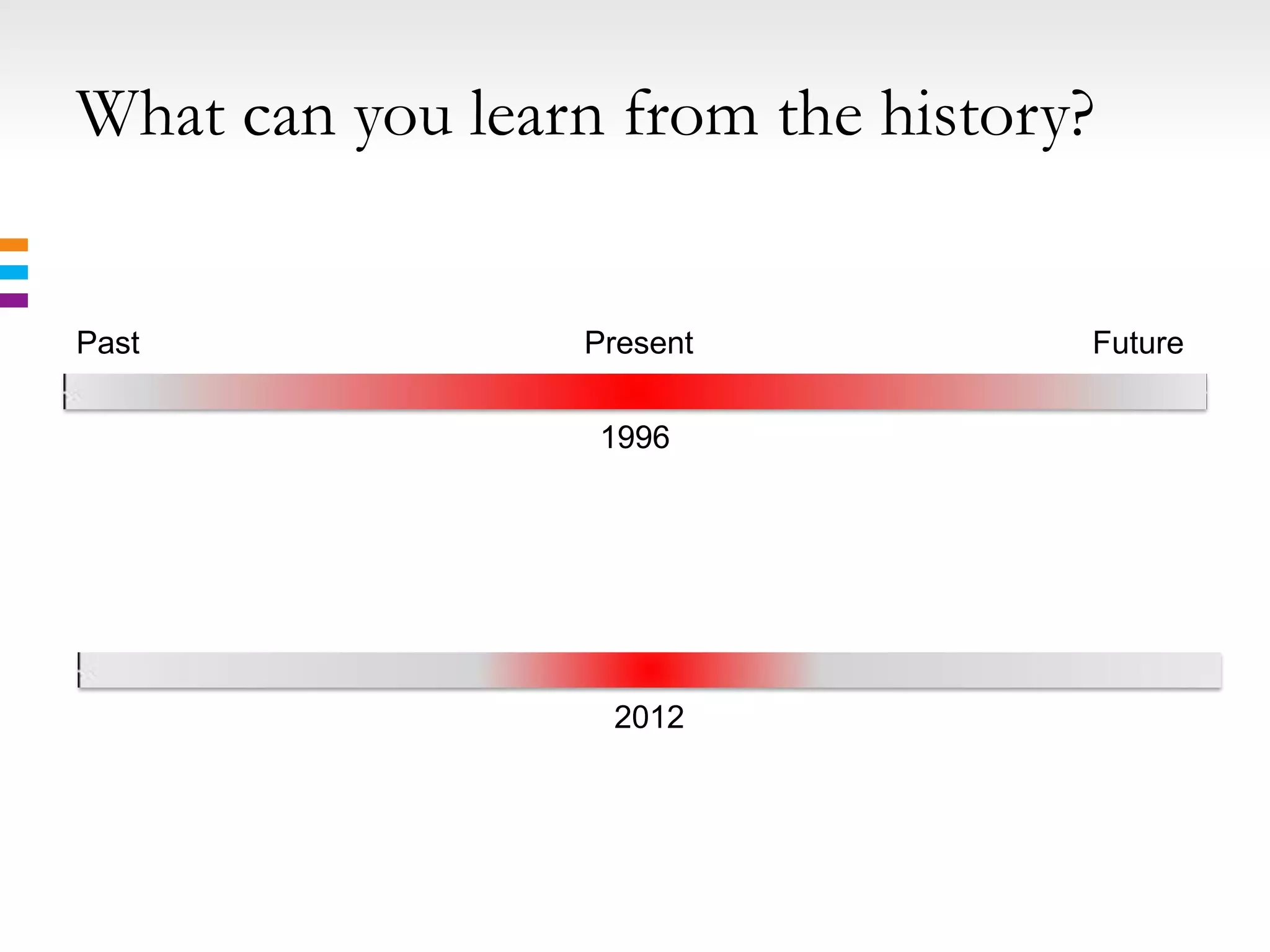 What can you learn from the history?


Past             Present           Future

                  1996




                   2012
 