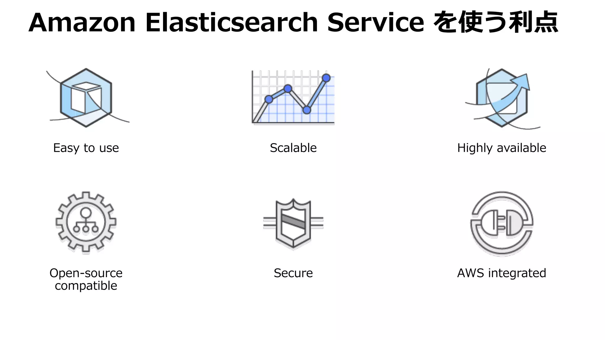 Amazon Elasticsearch Service を使う利点
Easy to use
Open-source
compatible
Secure
Highly available
AWS integrated
Scalable
 