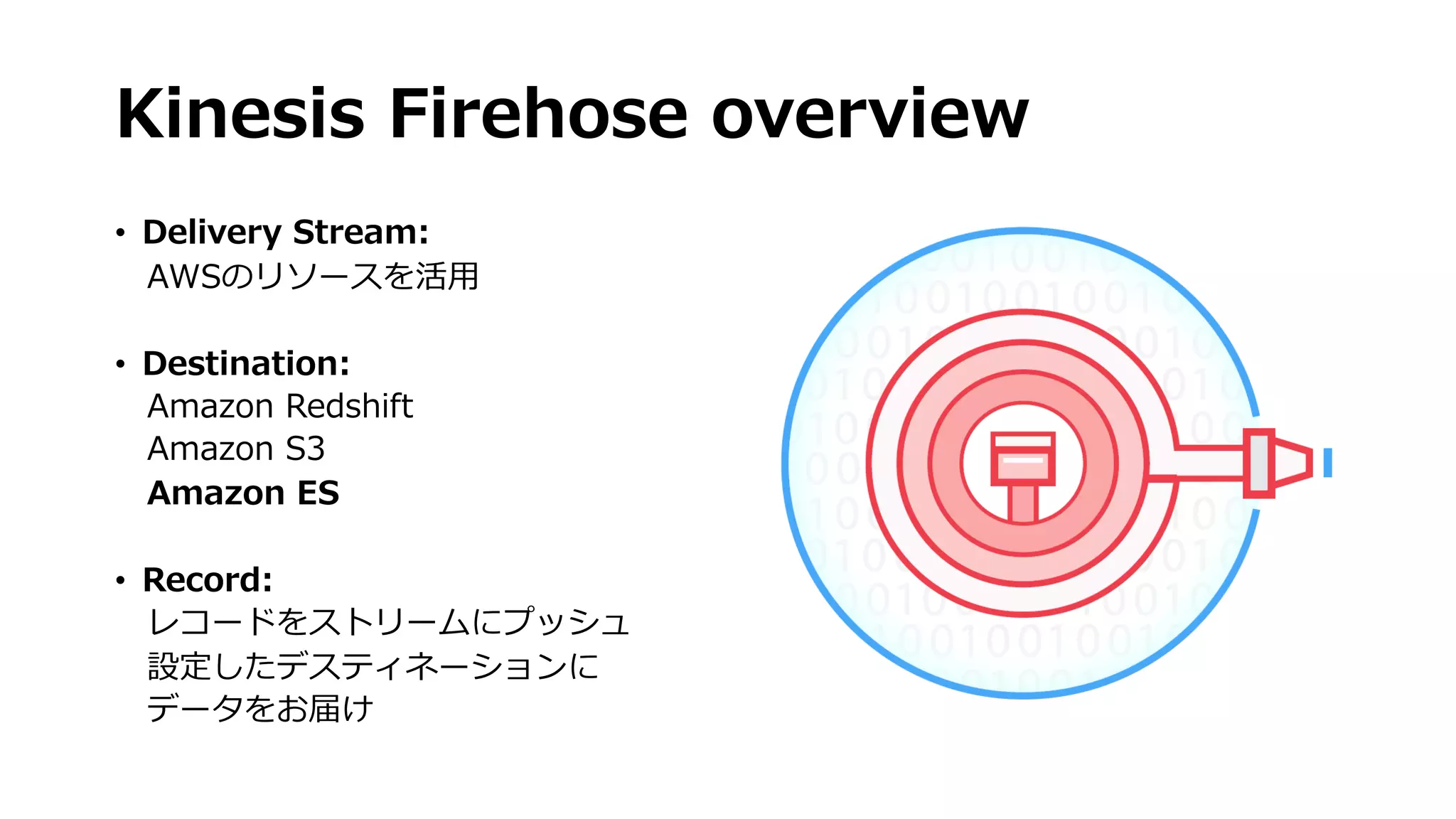 Kinesis Firehose overview
• Delivery Stream:
AWSのリソースを活⽤
• Destination:
Amazon Redshift
Amazon S3
Amazon ES
• Record:
レコードをストリームにプッシュ
設定したデスティネーションに
データをお届け
 