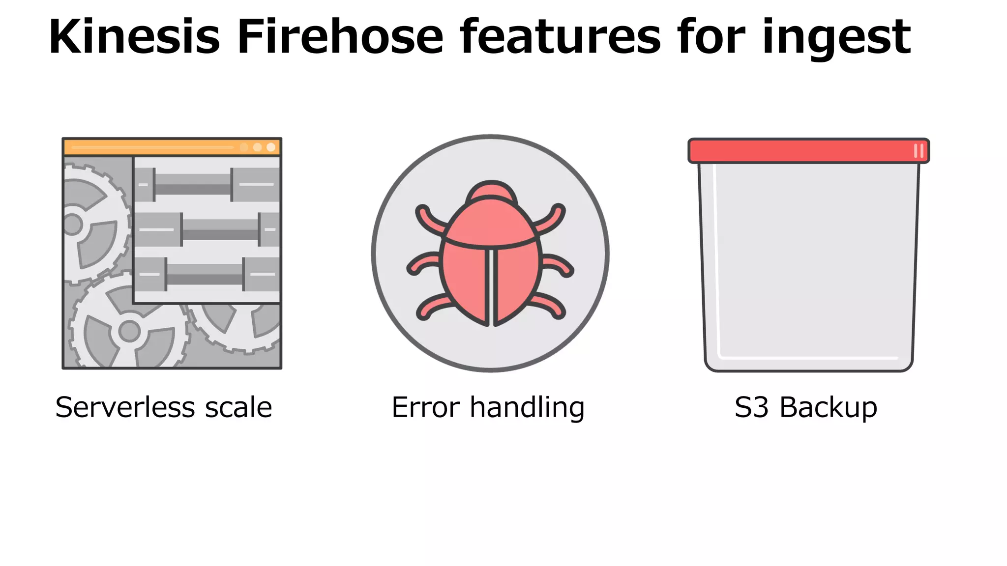 Kinesis Firehose features for ingest
Serverless scale Error handling S3 Backup
 