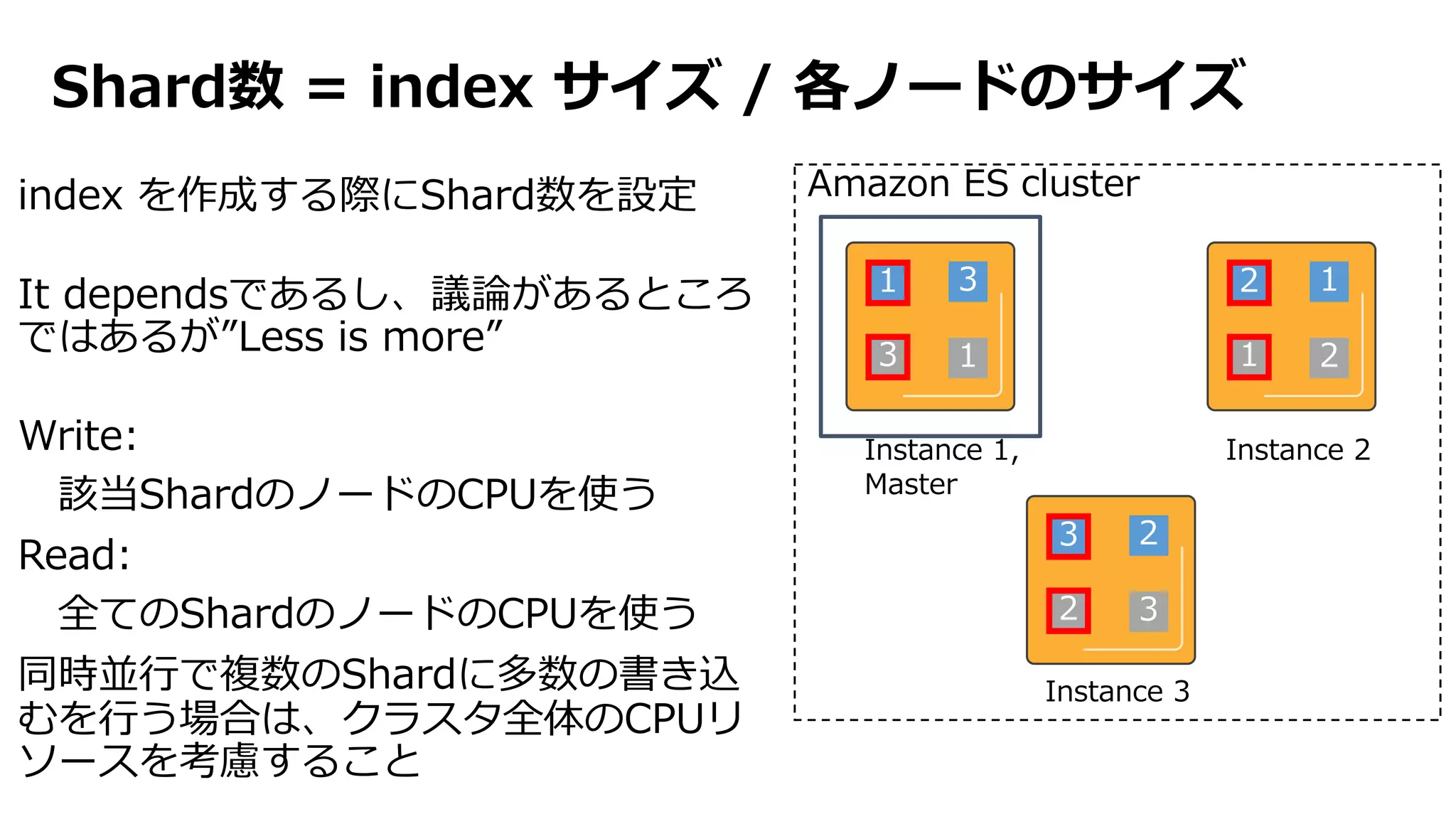 Shard数 = index サイズ / 各ノードのサイズ
index を作成する際にShard数を設定
It dependsであるし、議論があるところ
ではあるが”Less is more”
Write:
該当ShardのノードのCPUを使う
Read:
全てのShardのノードのCPUを使う
同時並⾏で複数のShardに多数の書き込
むを⾏う場合は、クラスタ全体のCPUリ
ソースを考慮すること
Amazon ES cluster
1
3
3
1
Instance 1,
Master
2
1
1
2
Instance 2
3
2
2
3
Instance 3
 