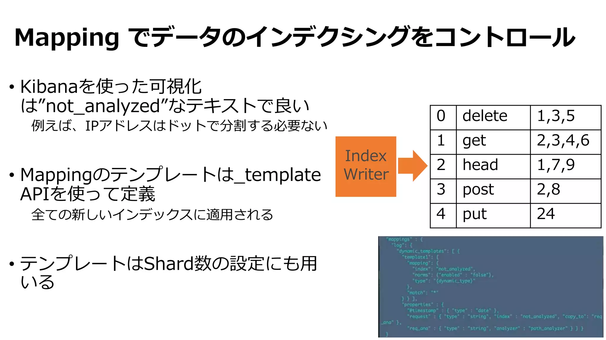 Mapping でデータのインデクシングをコントロール
• Kibanaを使った可視化
は”not_analyzed”なテキストで良い
例えば、IPアドレスはドットで分割する必要ない
• Mappingのテンプレートは_template
APIを使って定義
全ての新しいインデックスに適⽤される
• テンプレートはShard数の設定にも⽤
いる
0 delete 1,3,5
1 get 2,3,4,6
2 head 1,7,9
3 post 2,8
4 put 24
Index
Writer
 