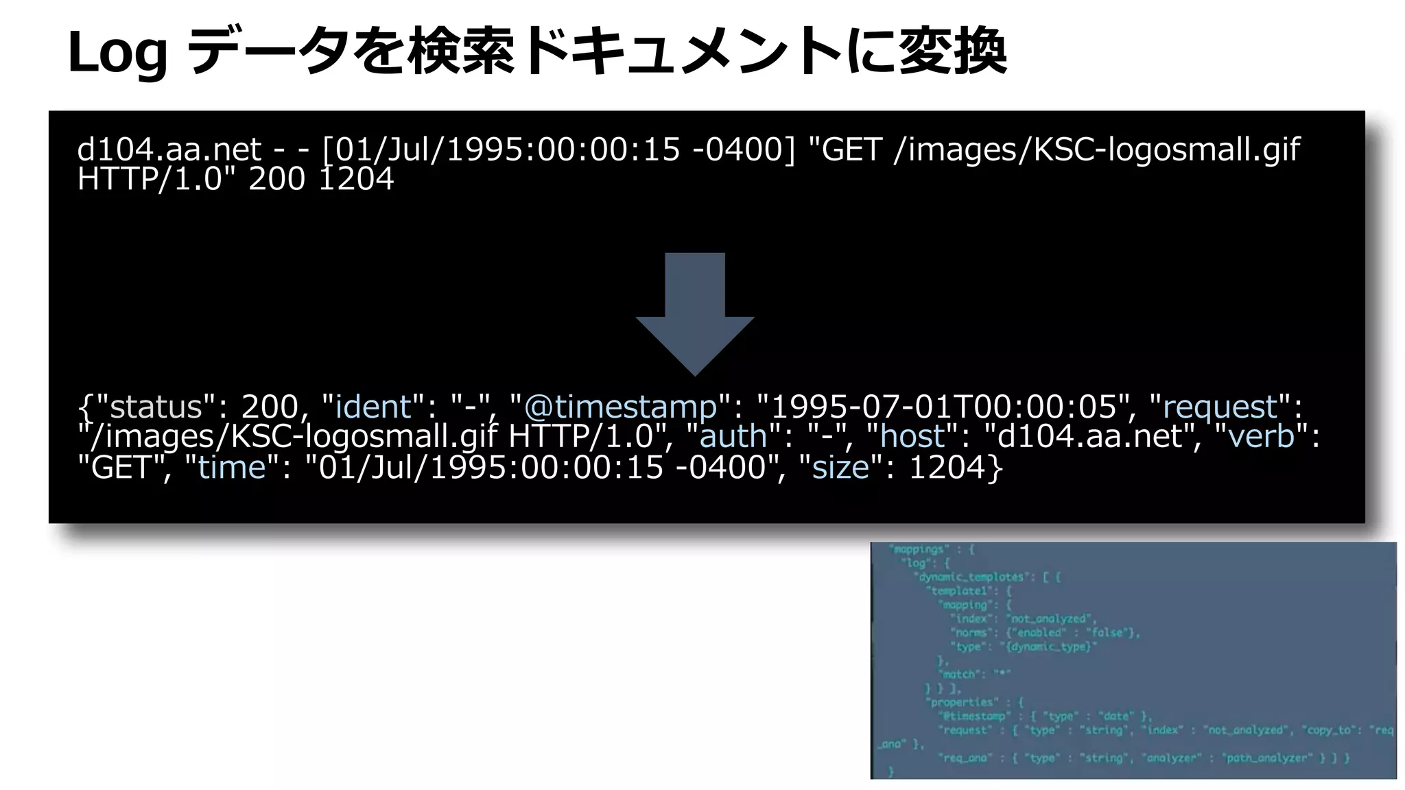 Log データを検索ドキュメントに変換
d104.aa.net - - [01/Jul/1995:00:00:15 -0400] "GET /images/KSC-logosmall.gif
HTTP/1.0" 200 1204
{"status": 200, "ident": "-", "@timestamp": "1995-07-01T00:00:05", "request":
"/images/KSC-logosmall.gif HTTP/1.0", "auth": "-", "host": "d104.aa.net", "verb":
"GET", "time": "01/Jul/1995:00:00:15 -0400", "size": 1204}
 