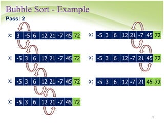 Bubble Sort - Example
21
3 -5 6 12 21 -7 45 72
x:
Pass: 2
-5 3 6 12 21 -7 45 72
x:
-5 3 6 12 21 -7 45 72
x:
-5 3 6 12 21 -7 45 72
x:
-5 3 6 12 21 -7 45 72
x:
-5 3 6 12 -7 21 45 72
x:
-5 3 6 12 -7 21 45 72
x:
 