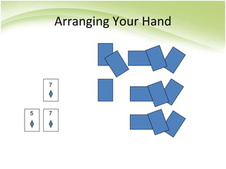 Arranging Your Hand
7
5 7
 