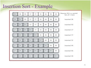 26
Insertion Sort - Example
 
