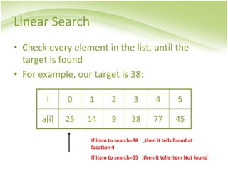 Linear Search
• Check every element in the list, until the
target is found
• For example, our target is 38:
i 0 1 2 3 4 5
a[i] 25 14 9 38 77 45
If item to search=38 ,then it tells found at
location 4
If item to search=55 ,then it tells Item Not found
 