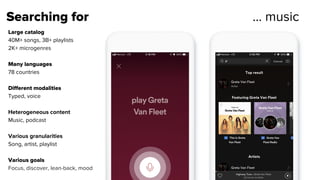 Large catalog
40M+ songs, 3B+ playlists
2K+ microgenres
Many languages
78 countries
Different modalities
Typed, voice
Heterogeneous content
Music, podcast
Various granularities
Song, artist, playlist
Various goals
Focus, discover, lean-back, mood
Searching for … music
 