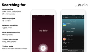 Large catalog
40M+ songs, 3B+ playlists
2K+ microgenres
Many languages
78 countries
Different modalities
Typed, voice
Heterogeneous content
Music, podcast
Various granularities
Song, artist, playlist
Various goals
Focus, discover, lean-back, mood
Searching for … audio
 