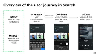Overview of the user journey in search
TYPE/TALK
User
communicates
with us
20
CONSIDER
User evaluates
what we show
them
DECIDE
User ends the
search session
INTENT
What the user
wants to do
MINDSET
How the user
thinks about
results
 