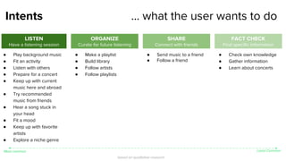 Intents … what the user wants to do
● Play background music
● Fit an activity
● Listen with others
● Prepare for a concert
● Keep up with current
music here and abroad
● Try recommended
music from friends
● Hear a song stuck in
your head
● Fit a mood
● Keep up with favorite
artists
● Explore a niche genre
LISTEN
Have a listening session
ORGANIZE
Curate for future listening
SHARE
Connect with friends
FACT CHECK
Find specific information
● Make a playlist
● Build library
● Follow artists
● Follow playlists
● Send music to a friend
● Follow a friend
● Check own knowledge
● Gather information
● Learn about concerts
Most common Least Common
based on qualitative research
 