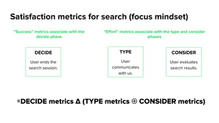 Satisfaction metrics for search (focus mindset)
DECIDE
User ends the
search session.
TYPE
User
communicates
with us.
CONSIDER
User evaluates
search results.
“Success” metrics associate with the
decide phase
“Effort” metrics associate with the type and consider
phases
≅DECIDE metrics ∆ (TYPE metrics ⨁ CONSIDER metrics)
 