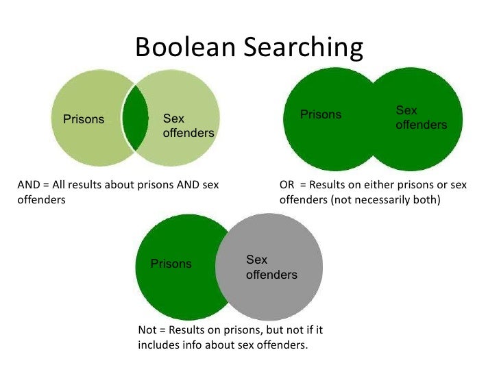 Best boolean search strategies - Qashollywood