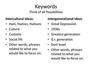 Keywords
                 Think of all Possibilities
Intercultural Ideas:           Intergenerational Ideas
• Haiti, Haitian, Haitians     • Great Depression
• Culture                      • 1930s
• Customs                      • Greatest generation
• Social life                  • G.I. generation
• Other words, phrases         • Dust bowl
   related to what you         • Other words, phrases
   would like to focus on.        related to what you
                                  would like to focus on.
 