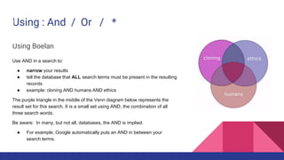 Using : And / Or / *
Using Boelan
Use AND in a search to:
● narrow your results
● tell the database that ALL search terms must be present in the resulting
records
● example: cloning AND humans AND ethics
The purple triangle in the middle of the Venn diagram below represents the
result set for this search. It is a small set using AND, the combination of all
three search words.
Be aware: In many, but not all, databases, the AND is implied.
● For example, Google automatically puts an AND in between your
search terms.
 