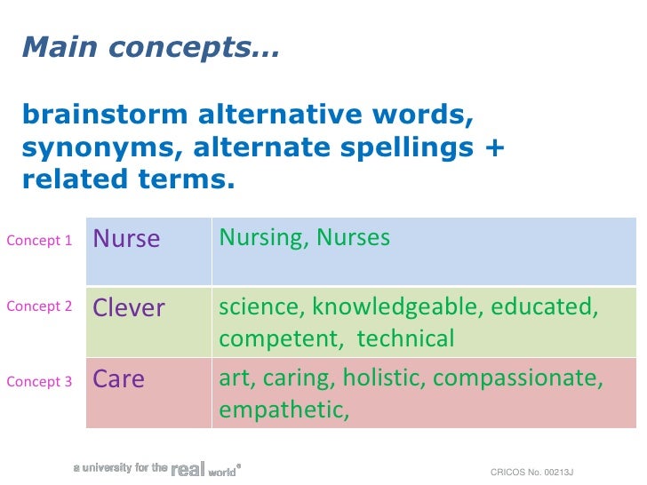 Developing a Search Strategy