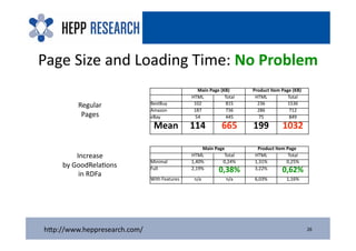 The Semantic Web and its Impact on International Websites
